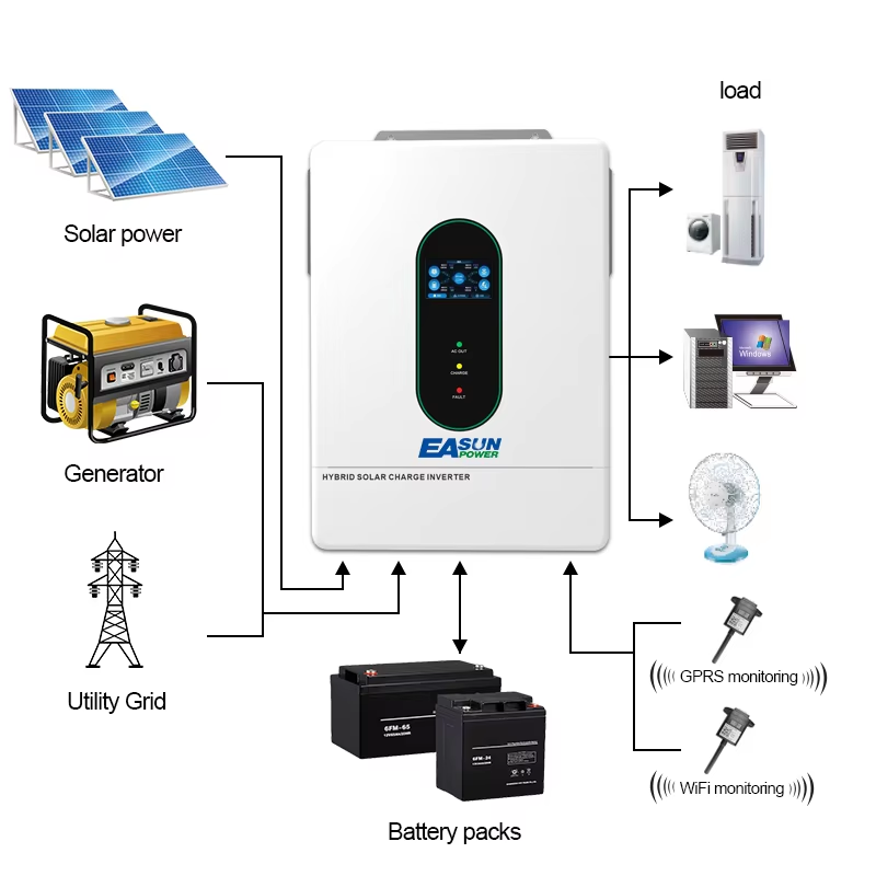 EASUN POWER 12000W 12KW 120V/1 - مراجعة Grid Tie Inverter Limiter 2000W وسعره