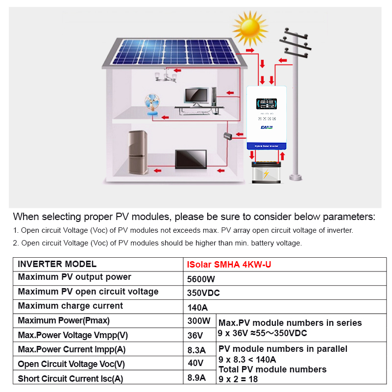 عاكس طاقة هجين EASUN POWER بقد - مراجعة Grid Tie Inverter Limiter 2000W وسعره