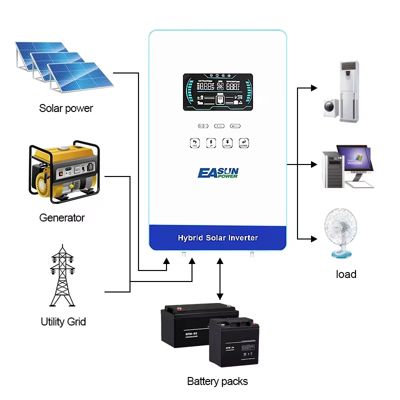 محول طاقة شمسية هجين من EASUN  - مراجعة Grid Tie Inverter Limiter 2000W وسعره